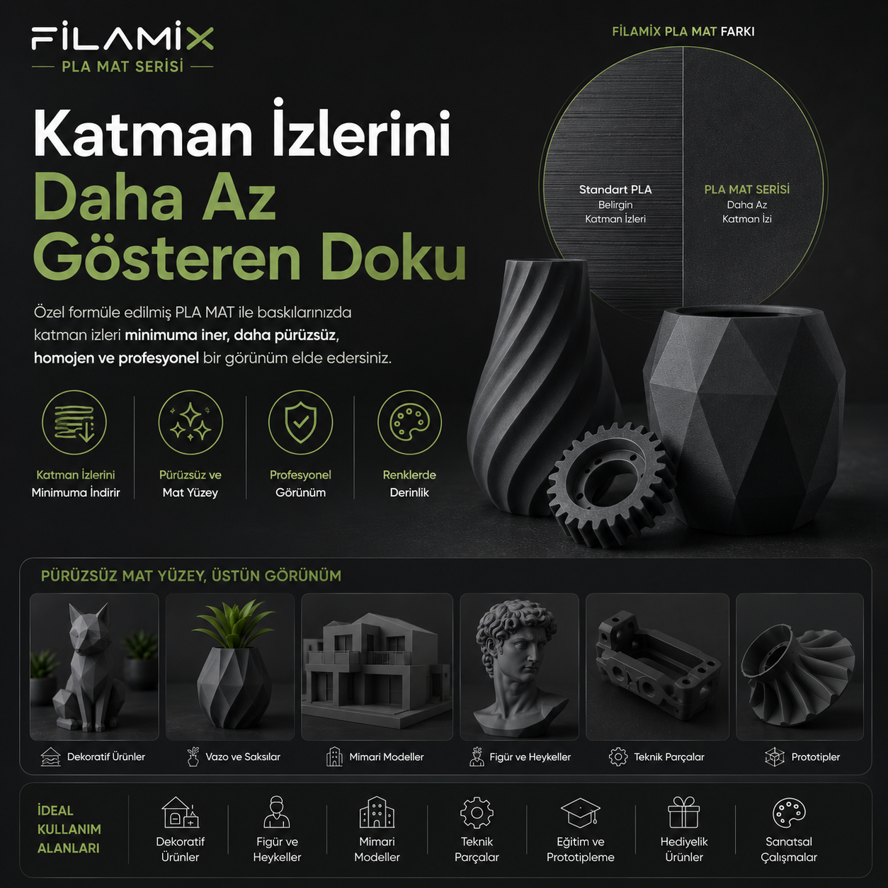 Filamix Pla Mat Siyah 1.75mm 1kg Gerçek Mat Siyah - Gerçek Premium Görünüm